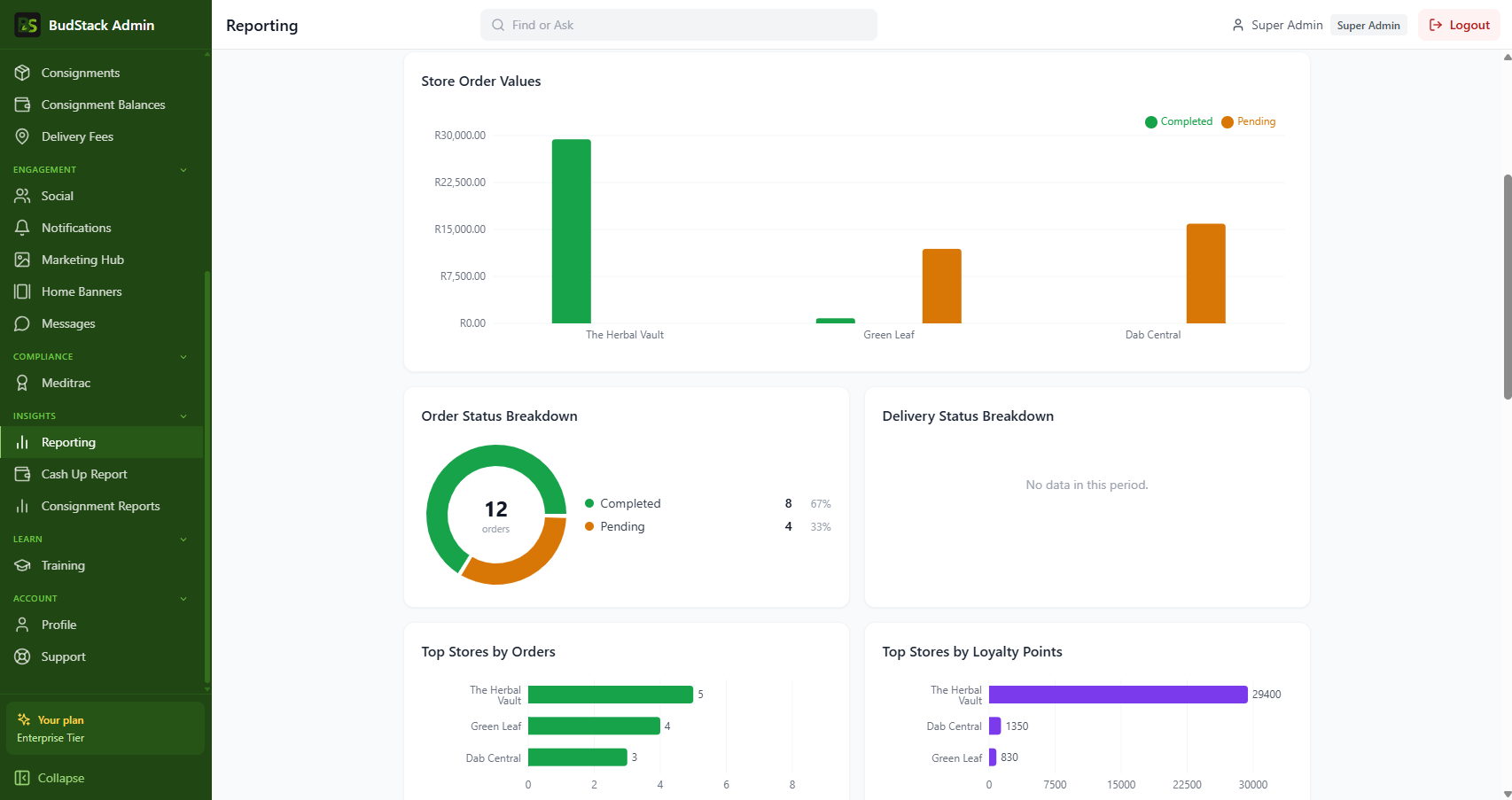 Reporting - Store Performance Dashboard